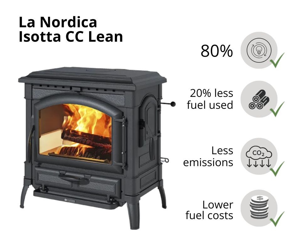 la-nordica-efficiency
